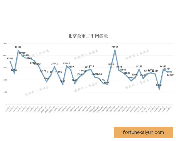 阿切尔比防守数据走势清晰，持续保持高水平表现